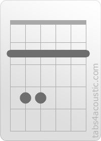 Chord diagram, F#m (2,4,4,2,2,2)